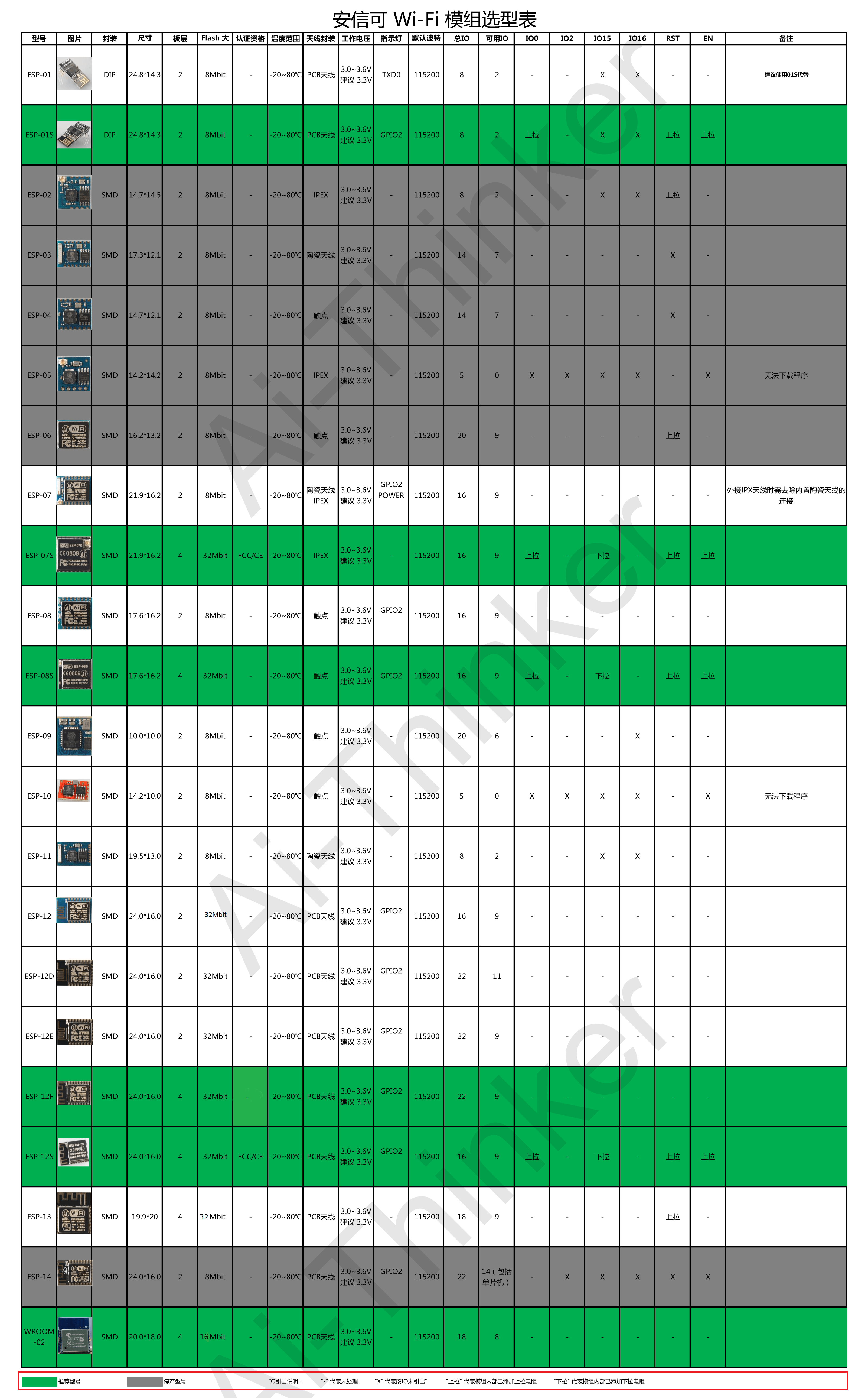 esp8266_module_list.png