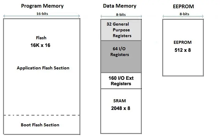 MemoryMap.webp