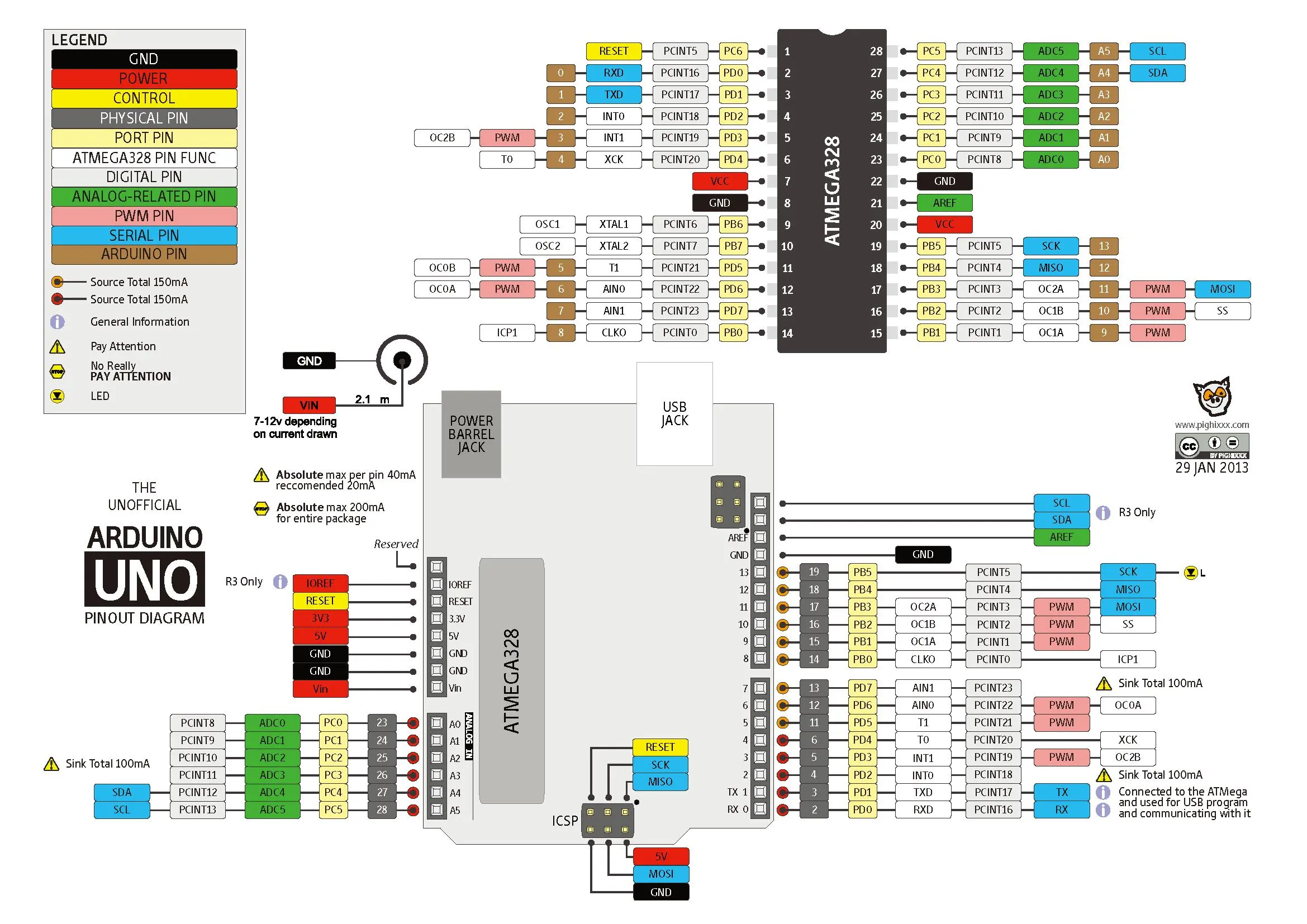 arduino uno 引脚图.webp