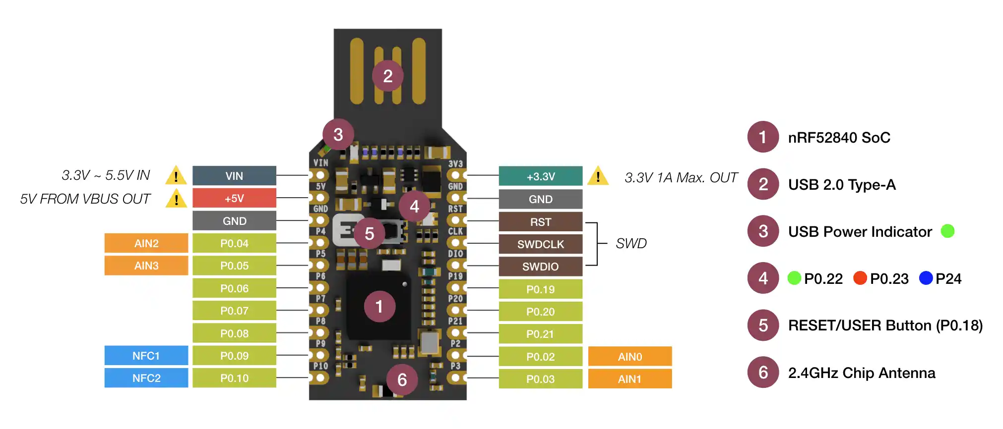 nrf52840-mdk-usb-dongle-pinout.webp